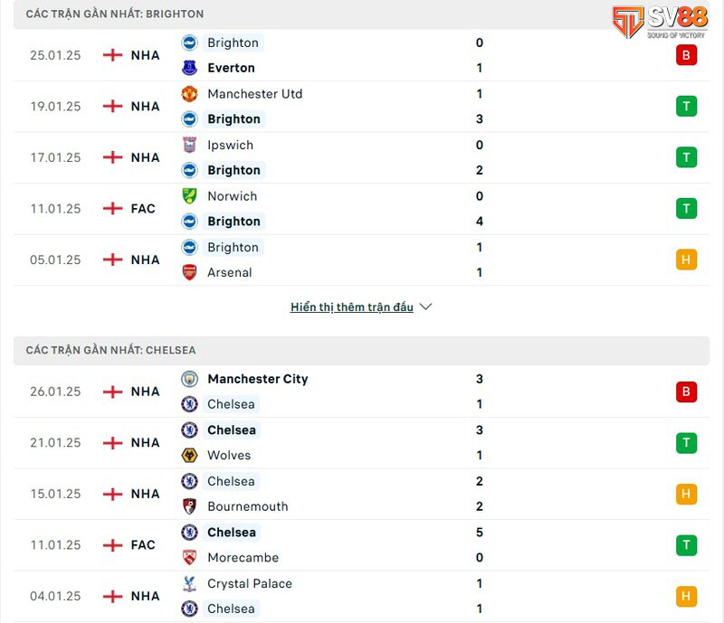 Phong độ của Brighton vs Chelsea
